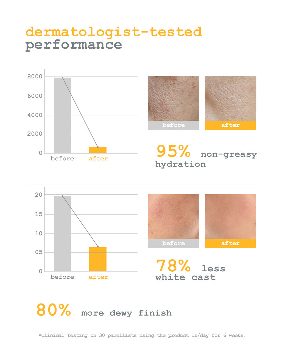 Ultra Light Fluid Sunscreen