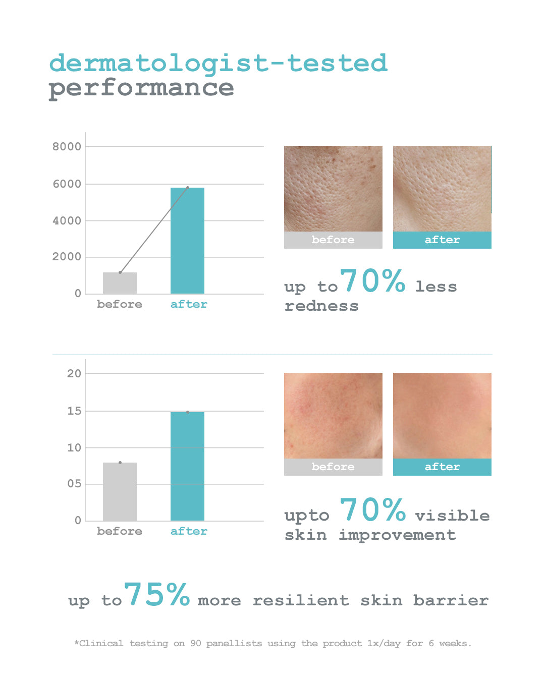 gentle cleansing face wash