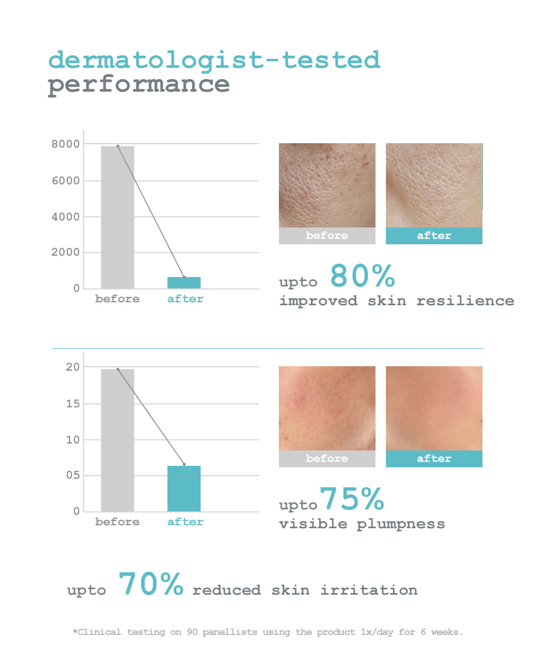 intense hydrating water gel cream