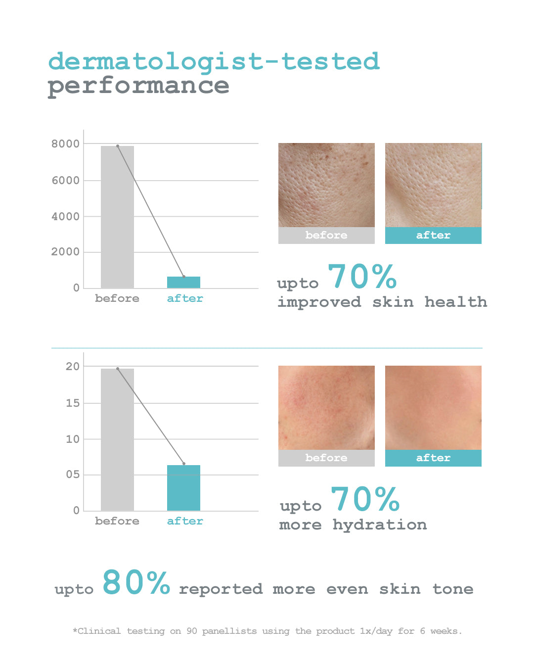 barrier strengthening micro serum