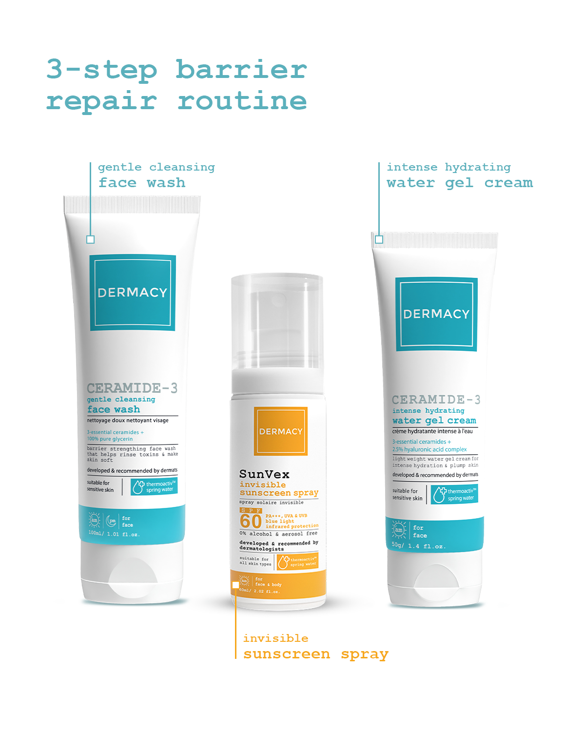 3-Step Barrier Repair Routine